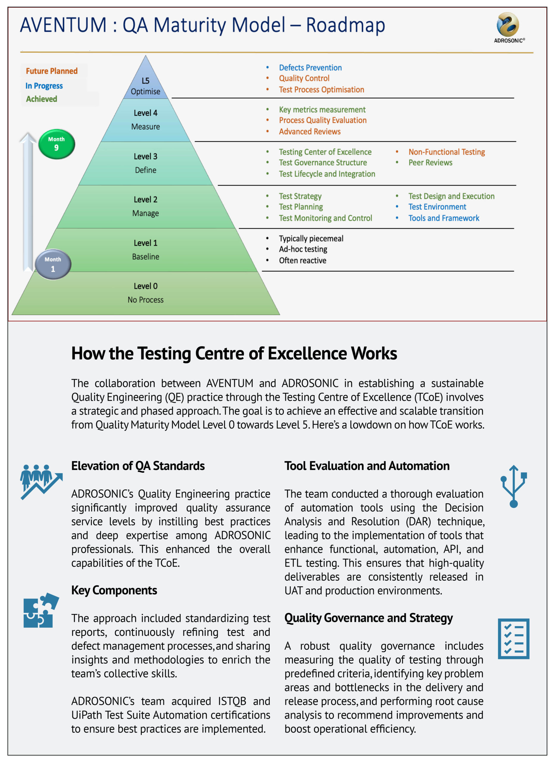 Aventum Case Study Pg 2 scaled