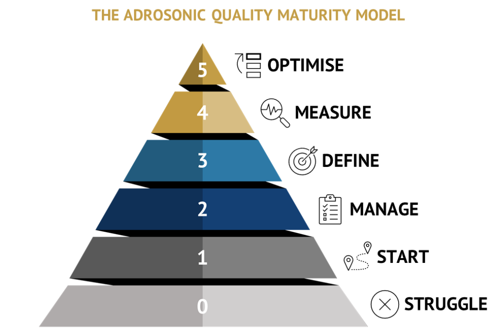 ADROSONIC Quality Maturity Model 1