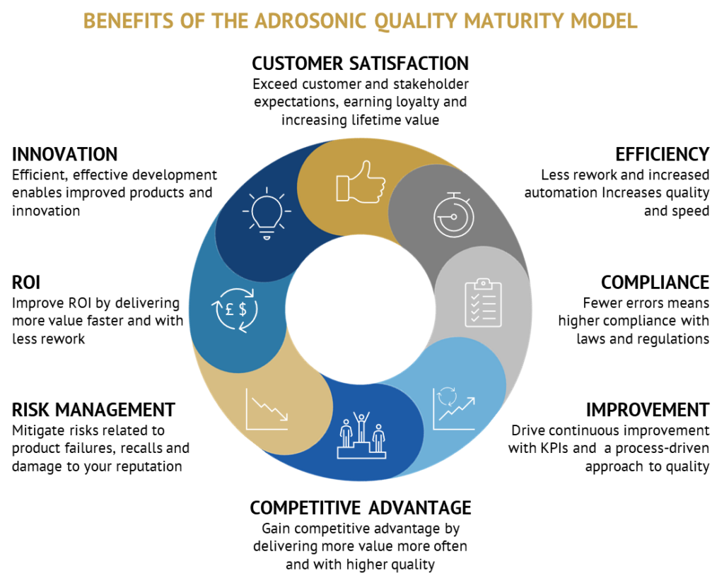 ADROSONIC Quality Maturity Model Benefits 1