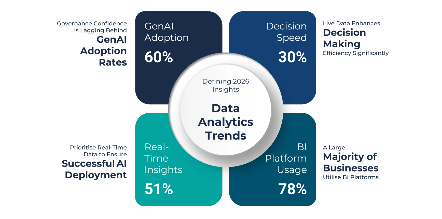 Data Analytics Trends in 2026 And Beyond - Adrosonic
